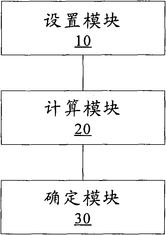 Page arrangement method and device for book and periodical printing