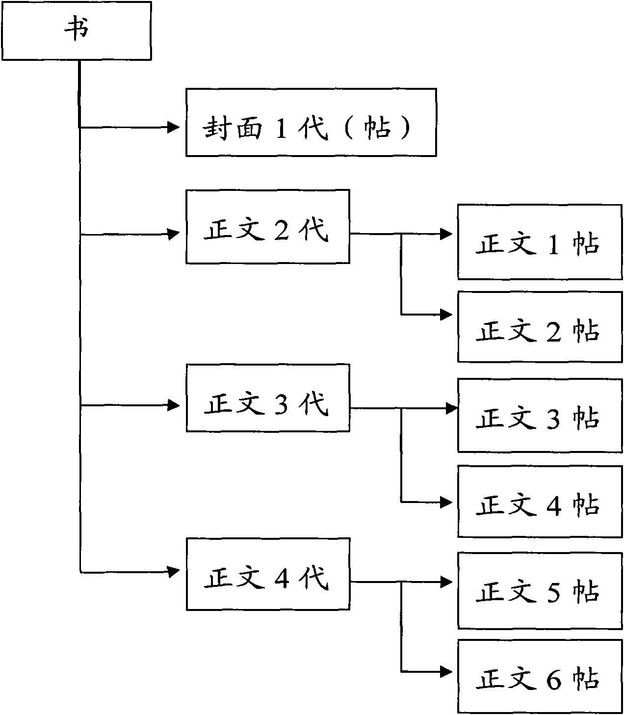 Page arrangement method and device for book and periodical printing