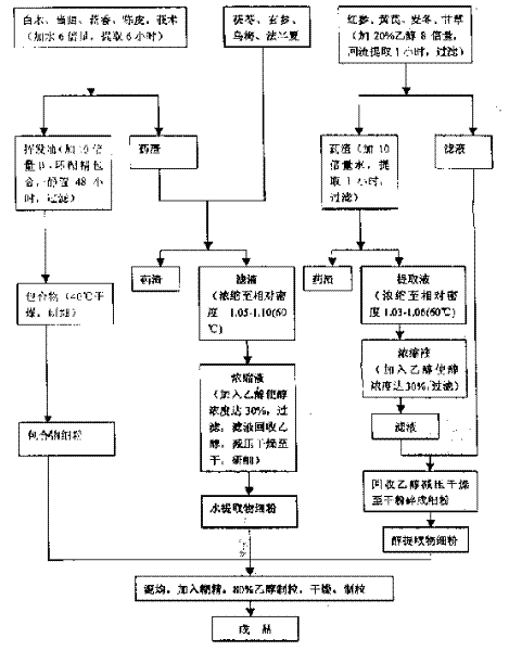 Chinese herbal medicine for accessorial treating cancer and its preparing method