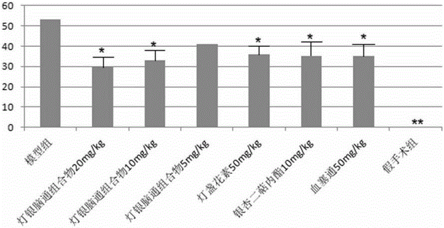 Dengyin naotong pharmaceutical composition and preparation method thereof, preparation and application thereof