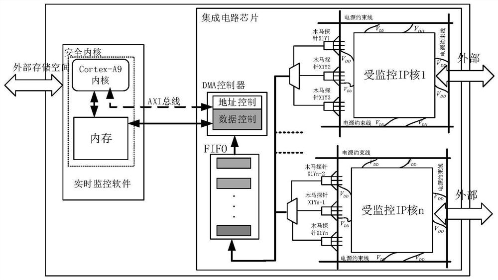 A hardware Trojan real-time detection system and its design method