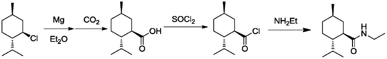 Ester ammonolysis reaction catalyst composition and preparation method of L-menthane carboxamide
