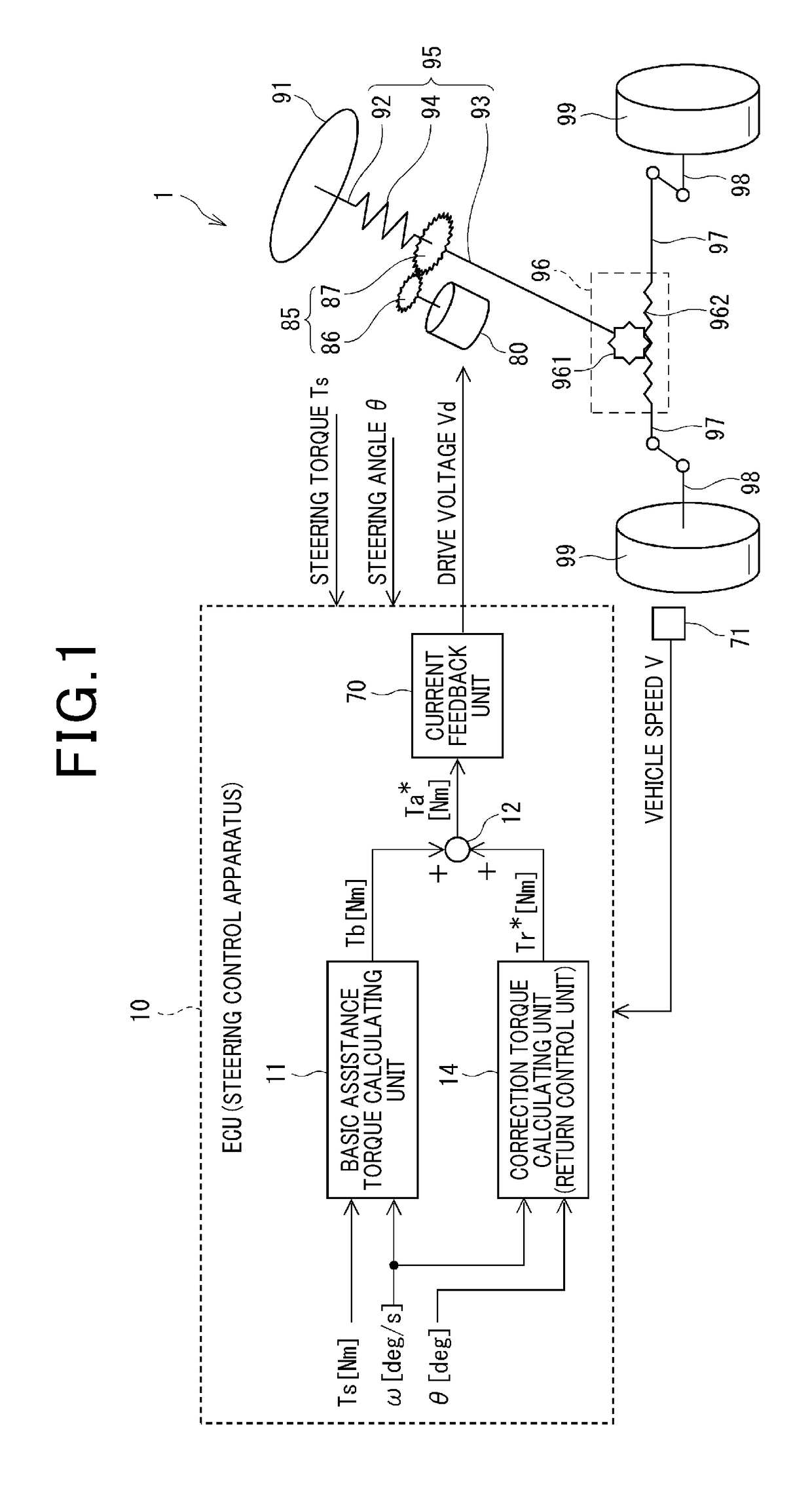 Steering control apparatus