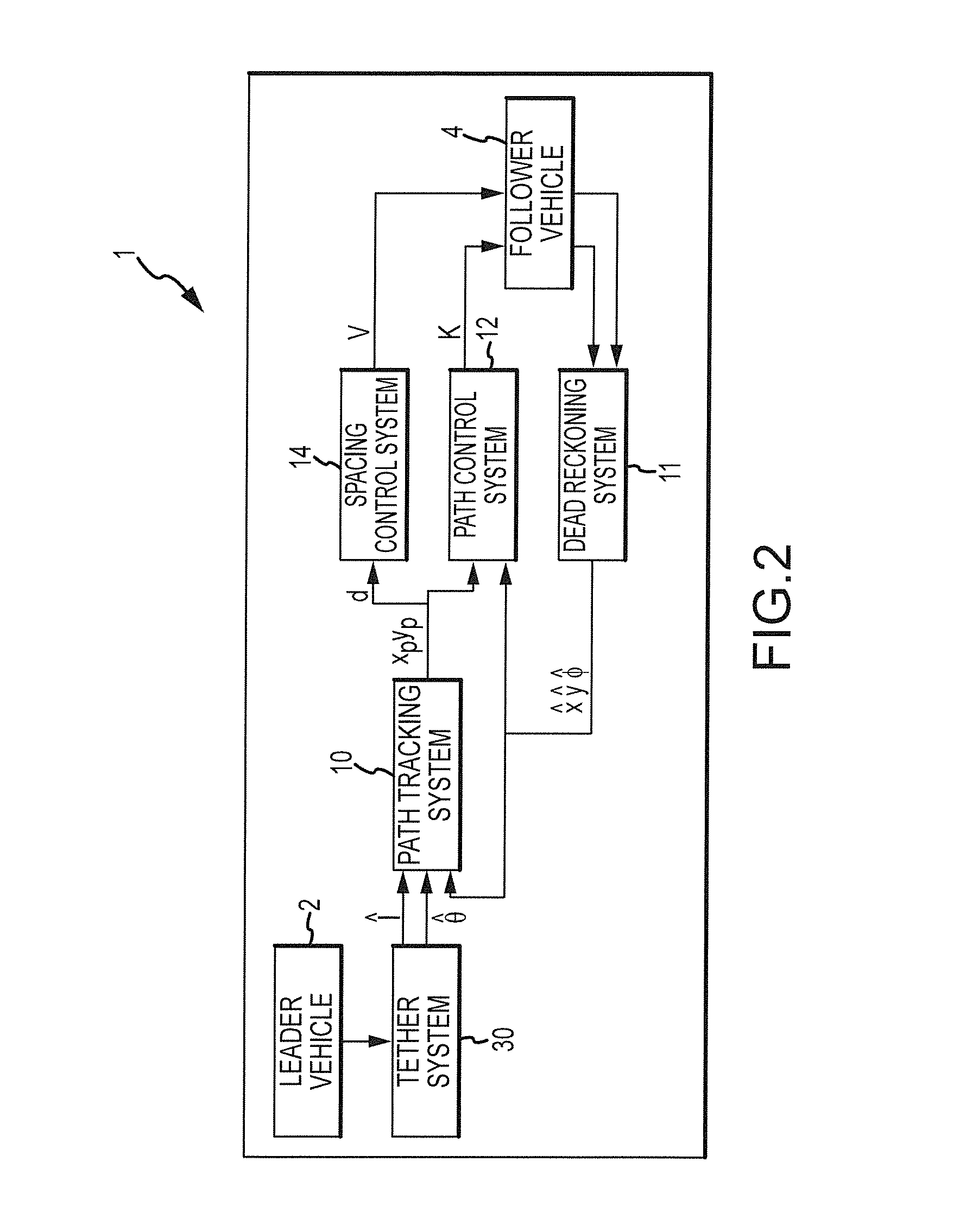 Follower vehicle control system and method for forward and reverse convoy movement