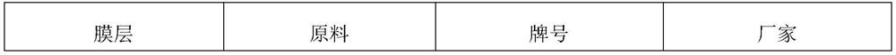 High-performance light-weight PE heat shrinkage film and preparation method thereof