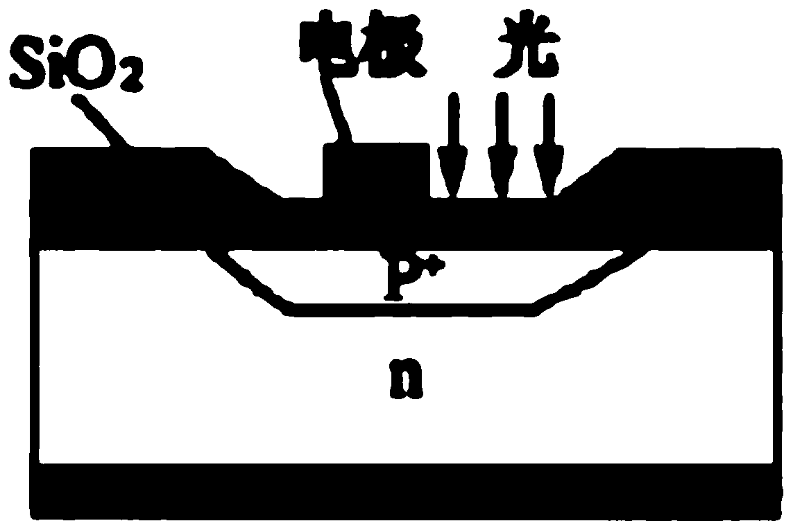 Photoelectric avalanche diode for sensing front end of intelligent high-sensitivity optocoupler isolation chip