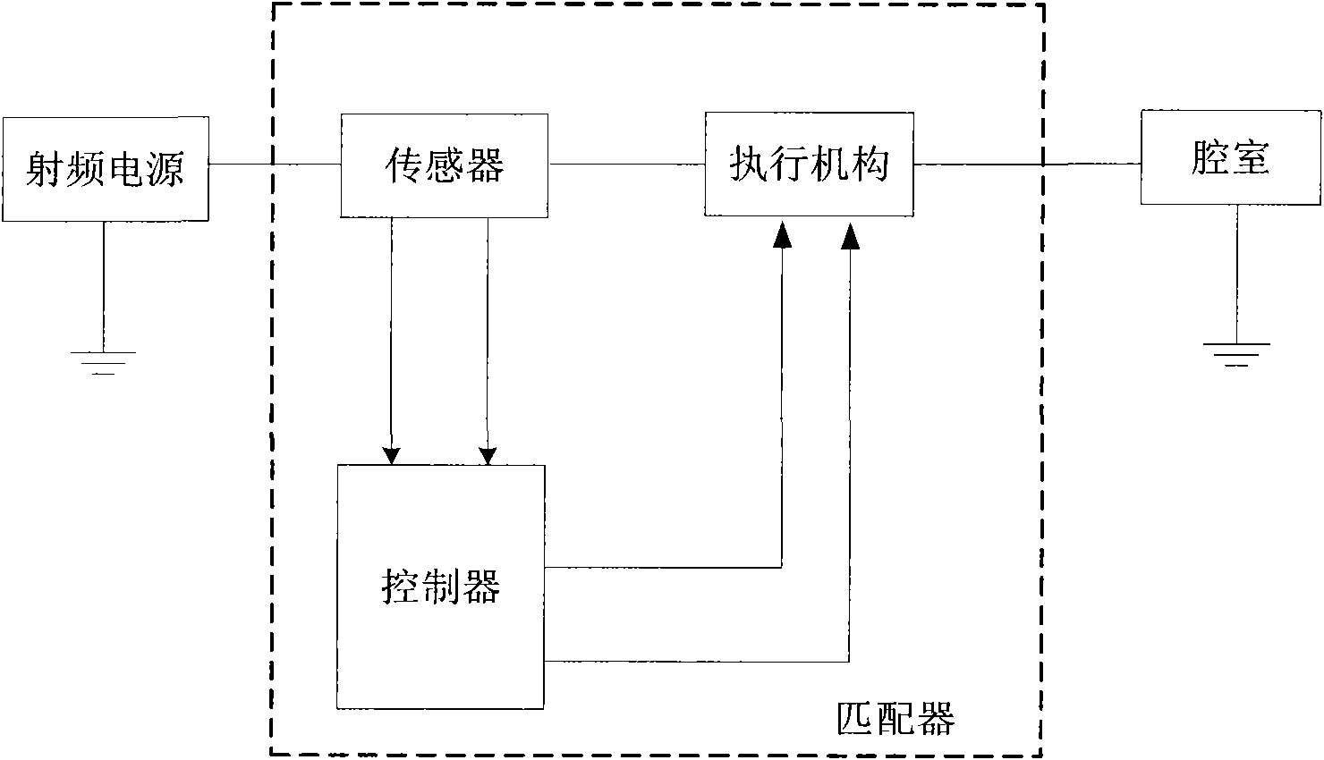 Control method and control device of stepping motor, matcher and plasma processing device