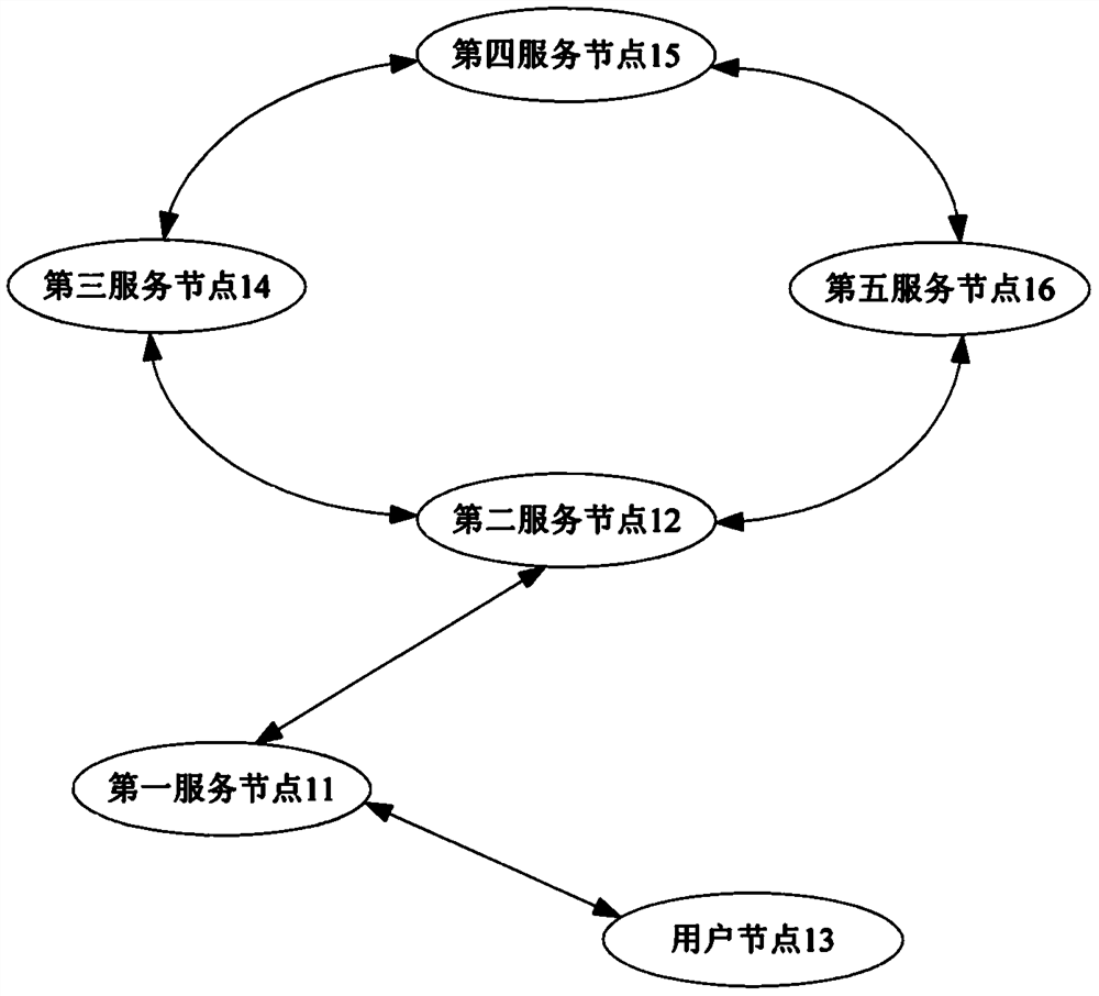 Identity verification method, equipment and storage medium based on alliance block chain