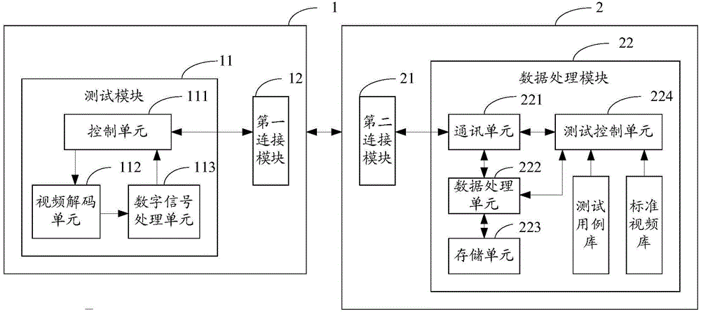 Intelligent analytical algorithm test system and method