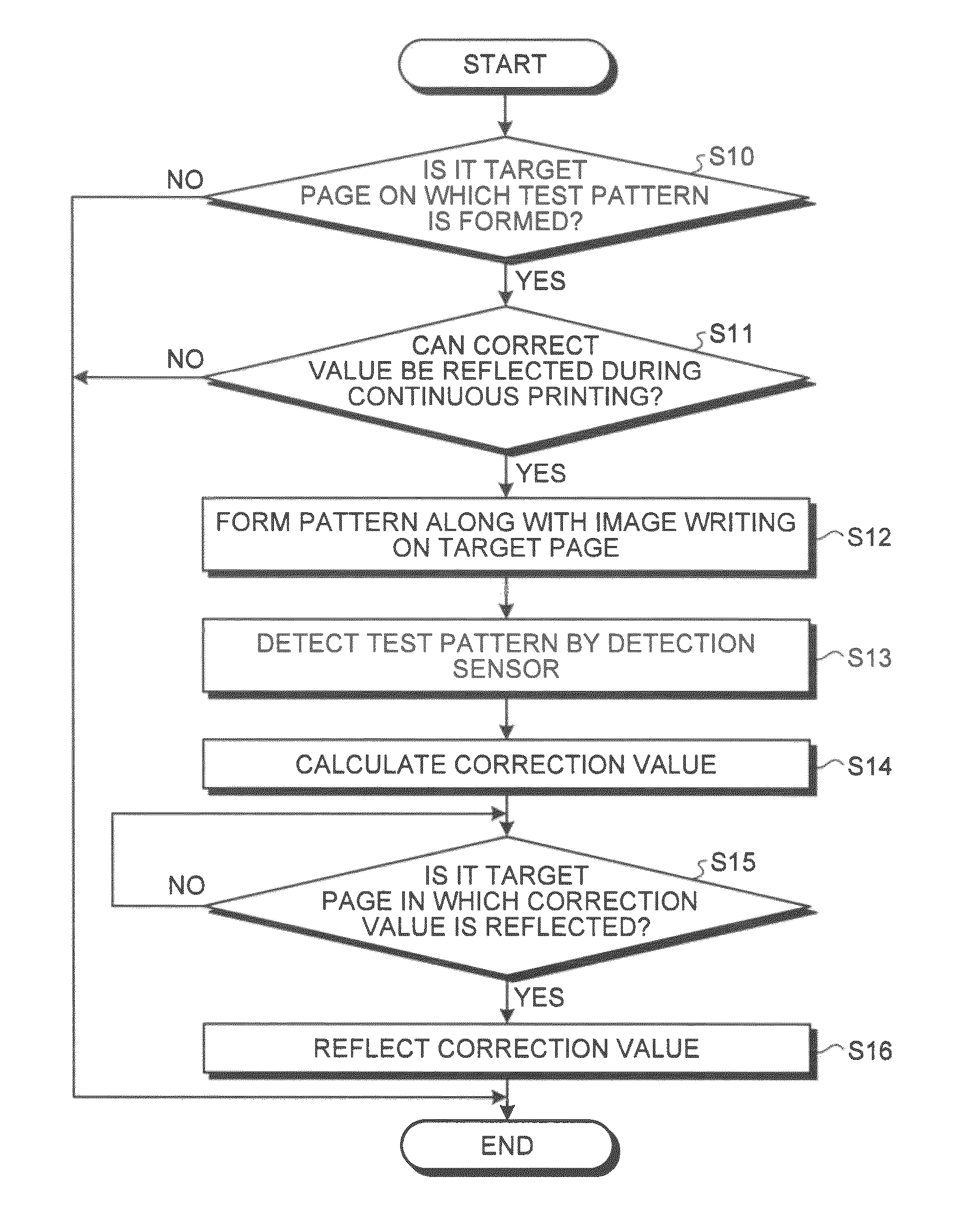 Image forming apparatus and method of color misregistration correction