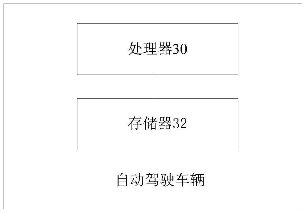 Reservation method and device of automatic driving vehicle, and automatic driving vehicle