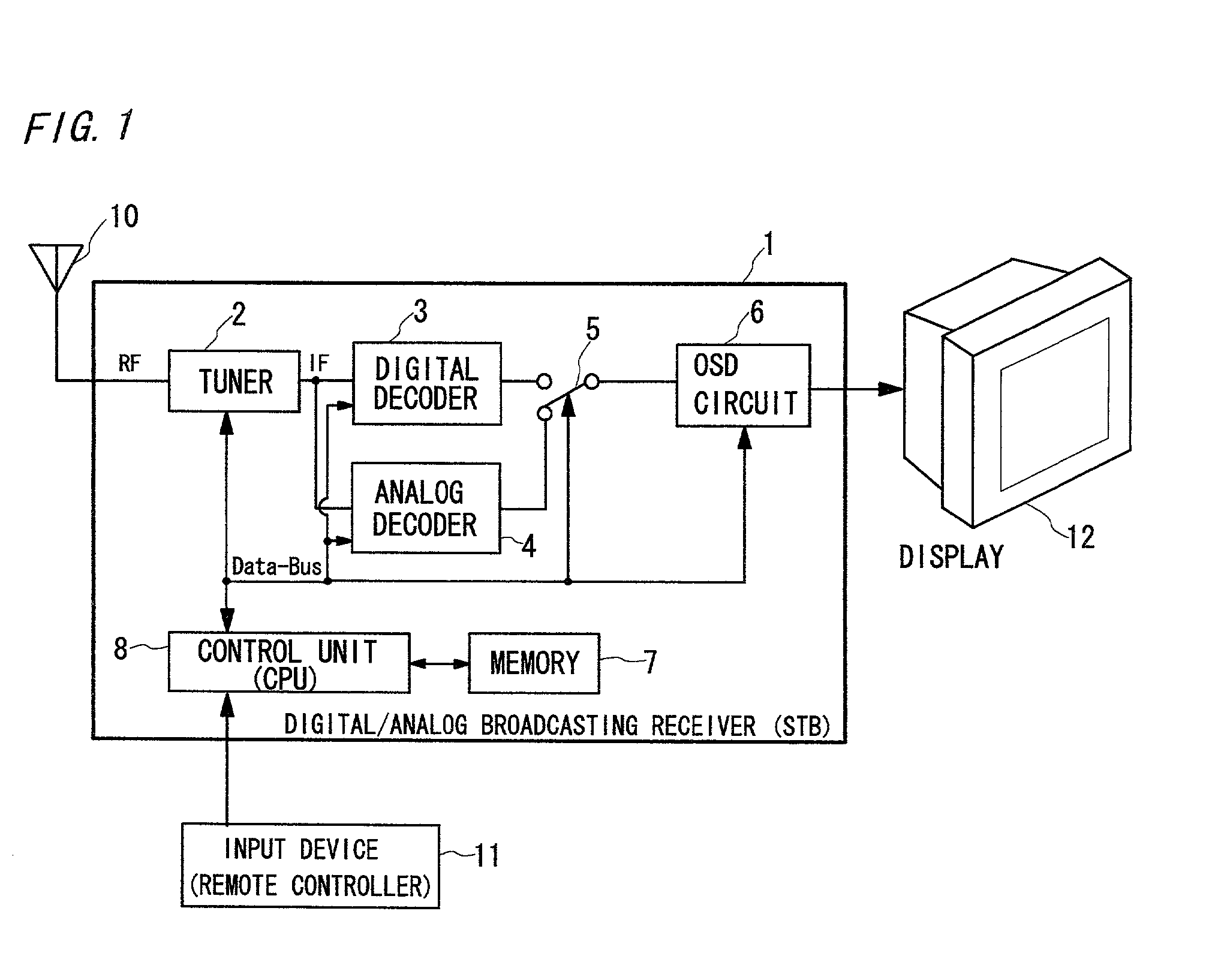Channel selection device used in digital/analog broadcasting receiver