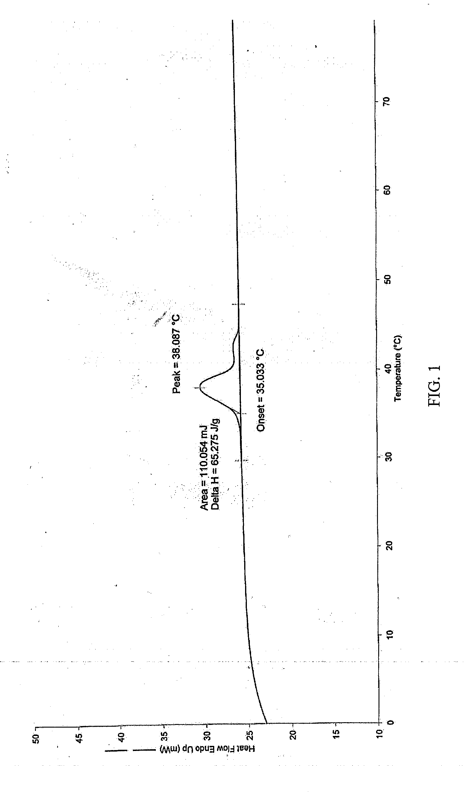 Pharmaceutical Formulations Comprising Voriconazole and Processes for Preparation Thereof