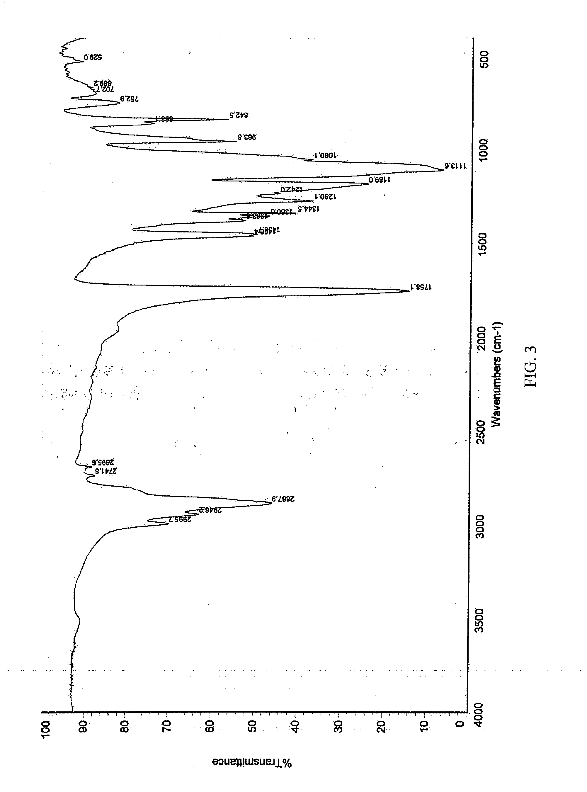 Pharmaceutical Formulations Comprising Voriconazole and Processes for Preparation Thereof