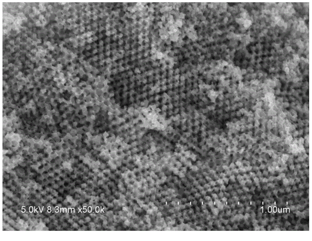 Preparation method of RuO2 material with ordered porous structure