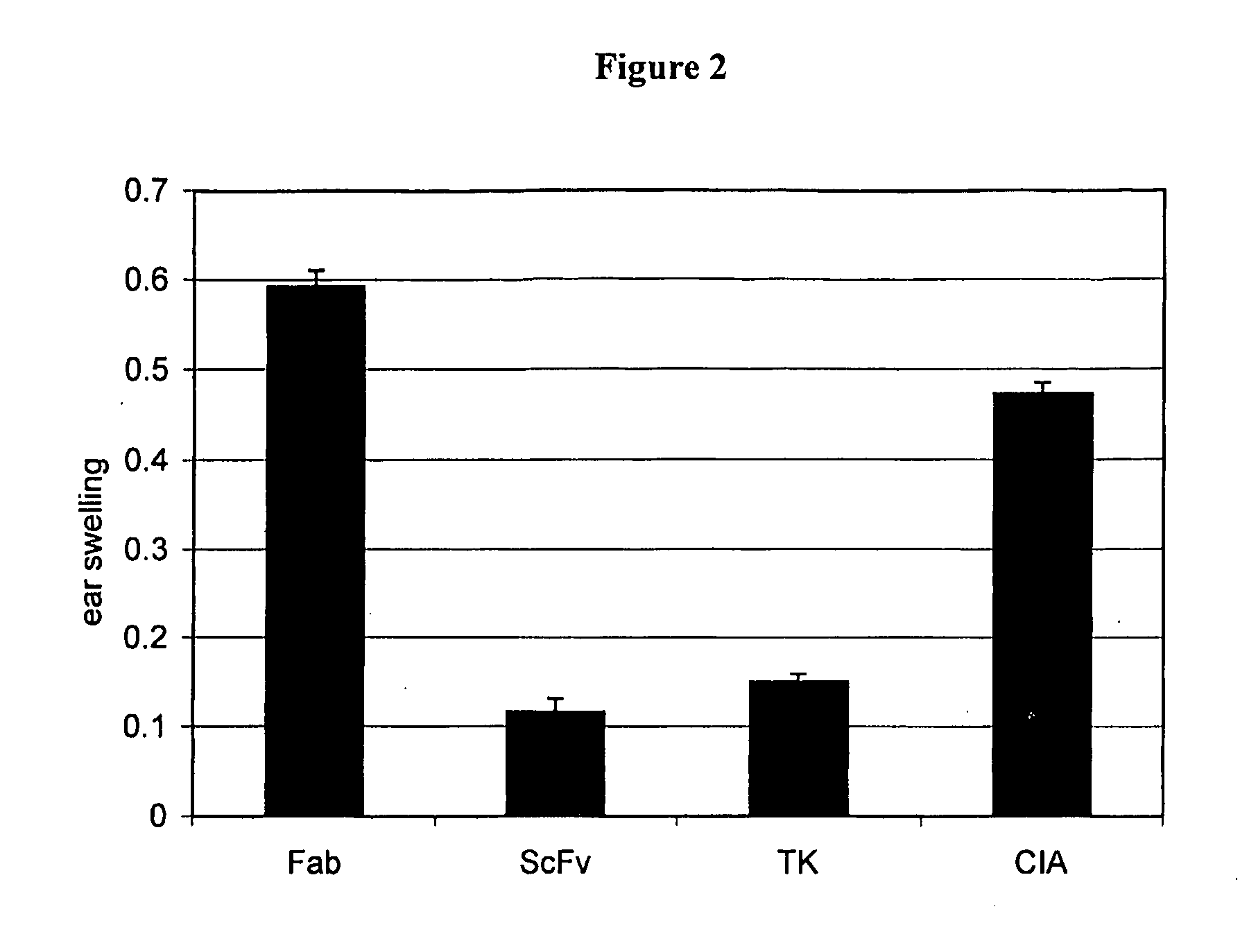 Treatment of T Cell Mediated Diseases by Inhibition of Fgfr3