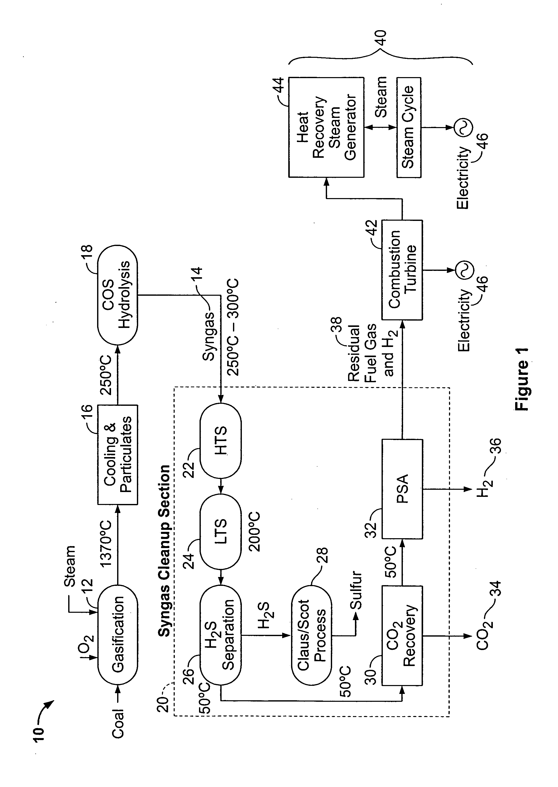 Methods and apparatus for hydrogen gas production