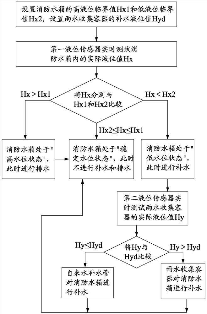 A cooling tower device and control method with functions of replenishing water and anti-scaling