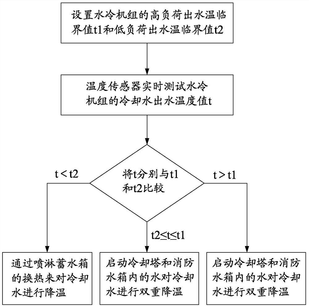 A cooling tower device and control method with functions of replenishing water and anti-scaling