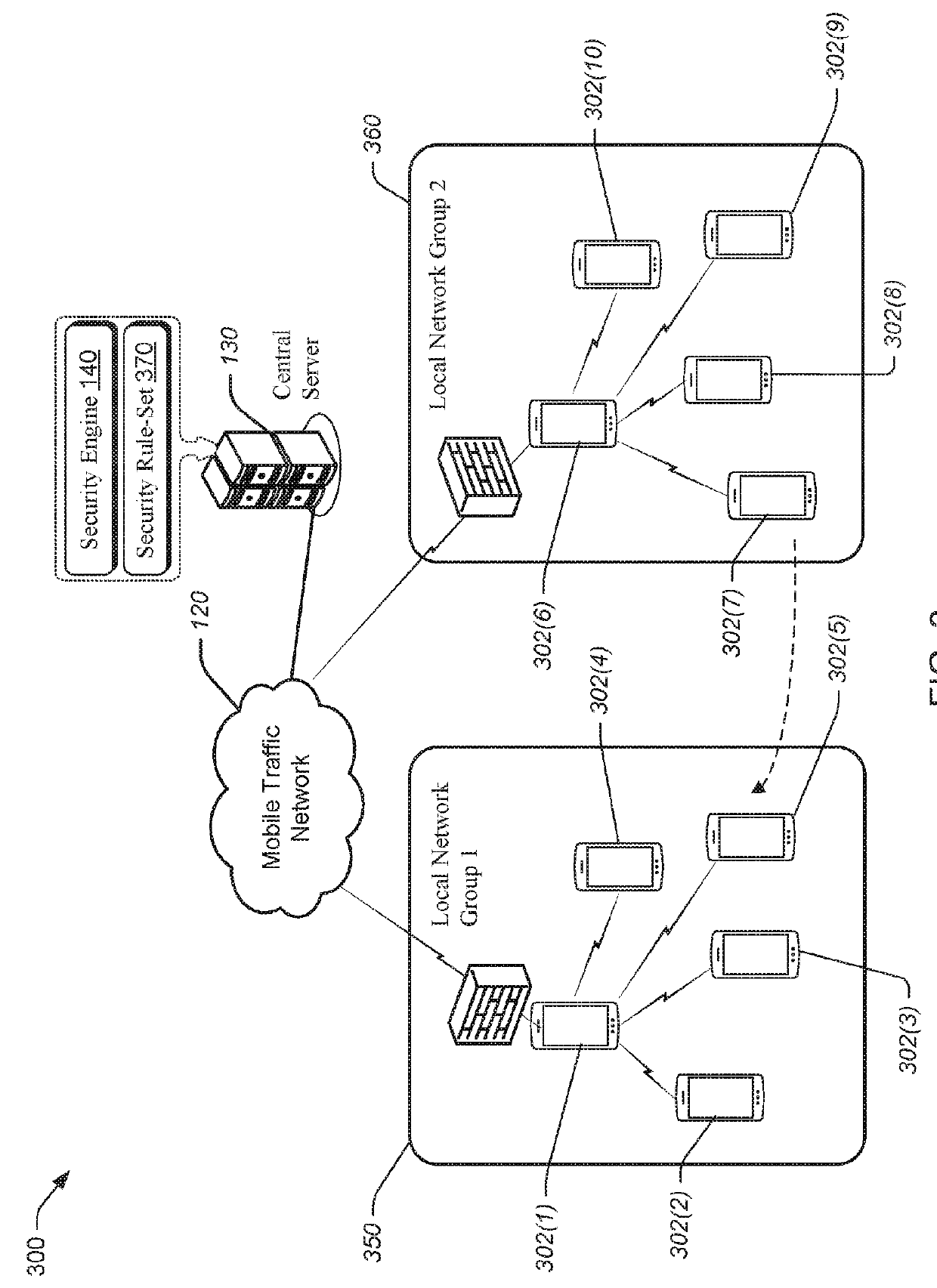 Dynamic provisioning of a firewall role to user devices