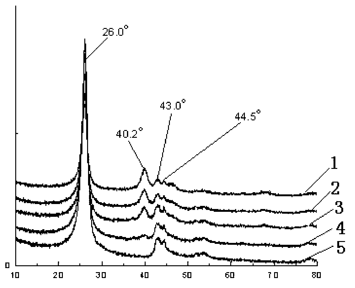 Highly dispersed palladium/carbon nanometer tube catalyst for anthraquinone hydrogenation and preparation method thereof