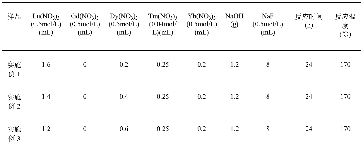 Rare earth doped nanocrystals and preparation method thereof