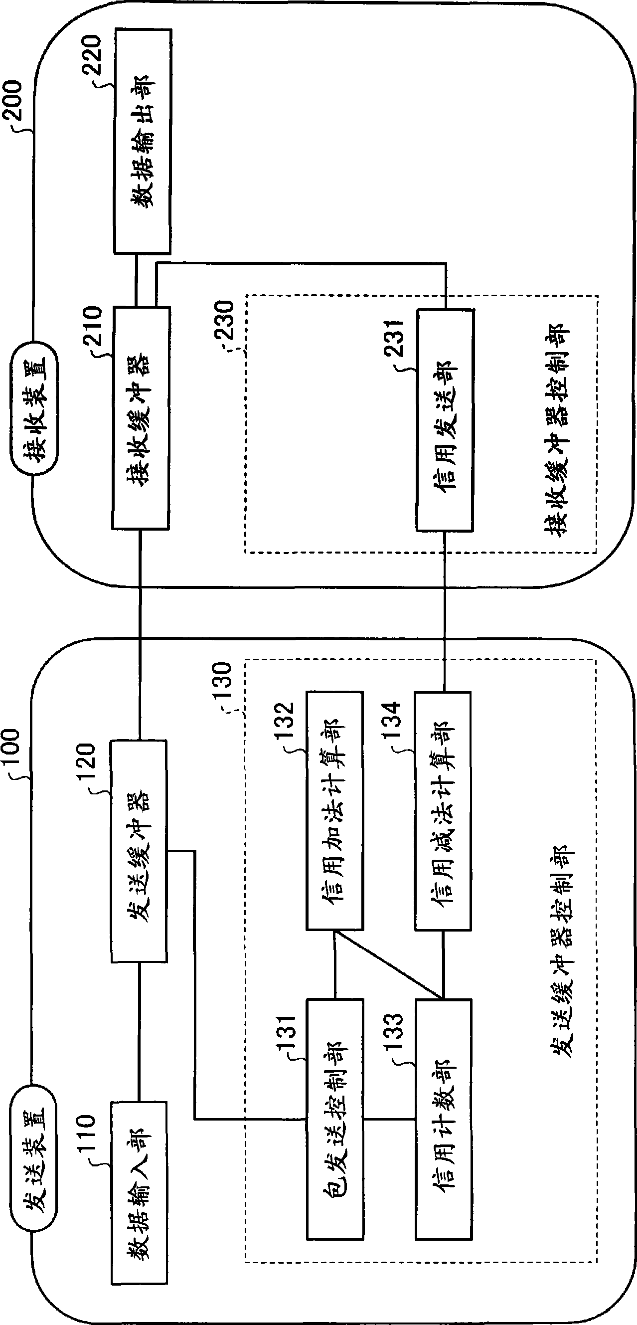 Data packet transmitting/receiving system, data packet transmitting/receiving method and data packet transmitting/receiving program