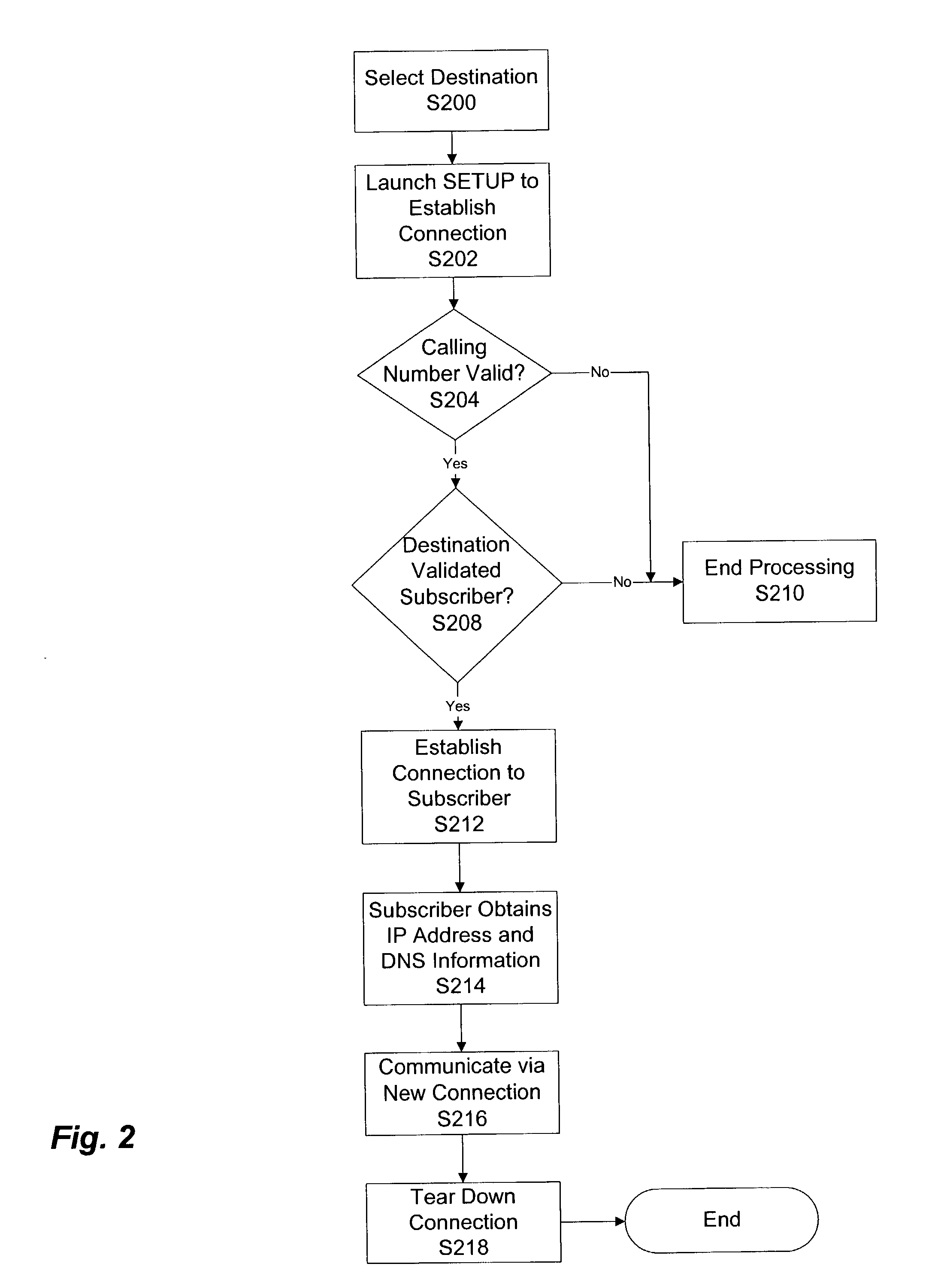 Dynamic provisioning of DSL services