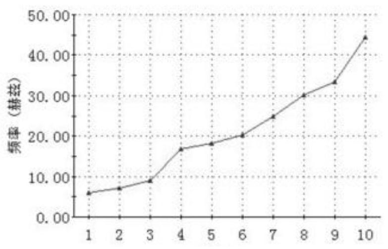 Fan base, fan overall equipment and fan vibration control method