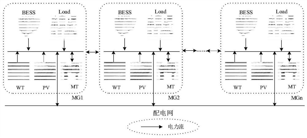 Optimal configuration method and system for multi-agent investment multi-microgrid system