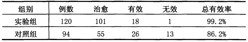 Traditional Chinese medicine composition for treating muscle cramp caused by strenuous exercise and preparation method thereof