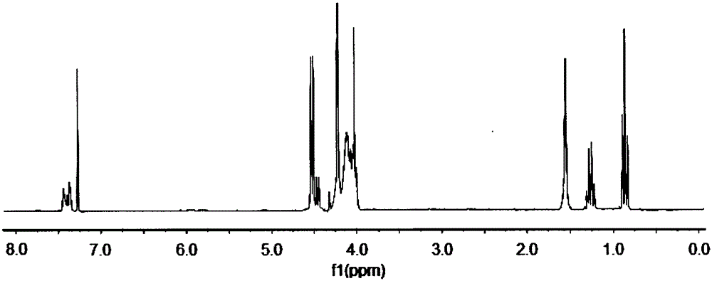 Preparing method for phenyl dimethoxy (phosphor heterocycle methoxyl) silicane compound