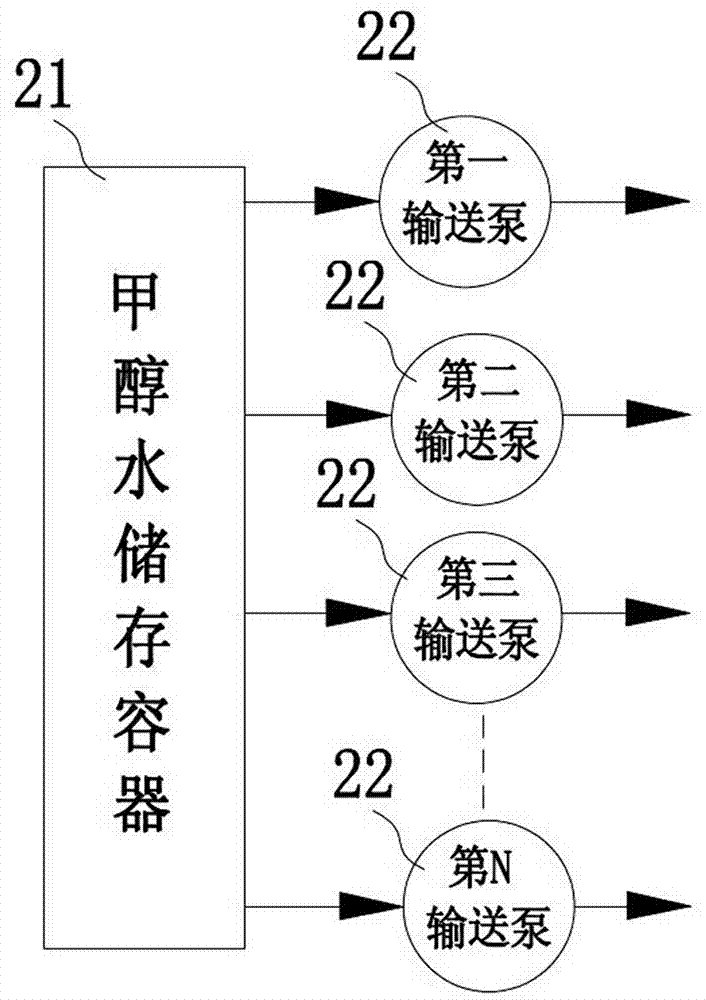 Hydrogen raw material production equipment and process for ammonia synthesis
