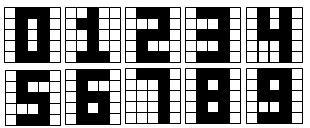 Neural network teaching demonstrating platform