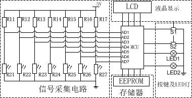 Neural network teaching demonstrating platform