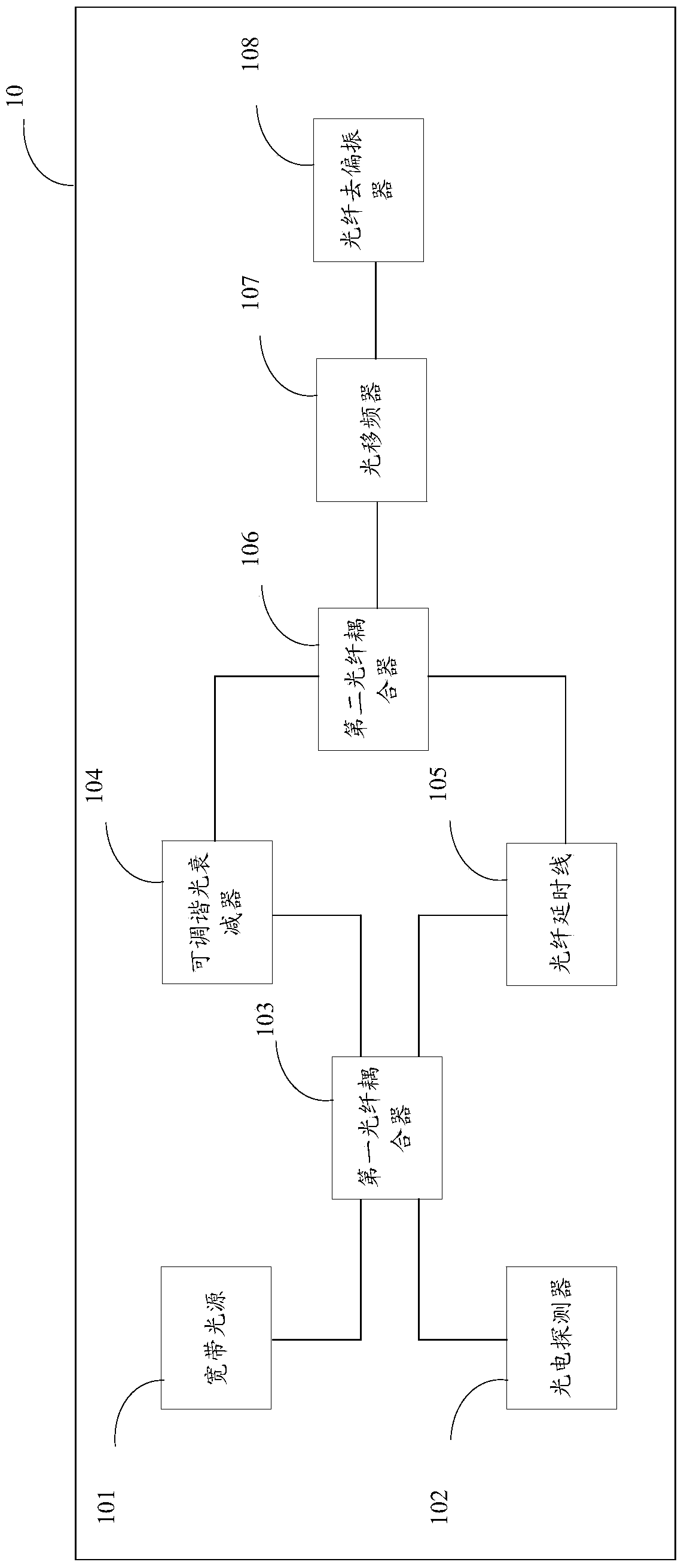 Phase demodulator, optical fiber sound pressure demodulation system, demodulation method and manufacturing method