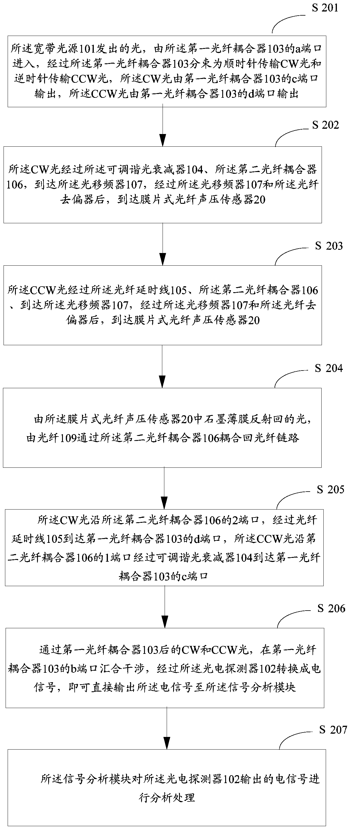 Phase demodulator, optical fiber sound pressure demodulation system, demodulation method and manufacturing method