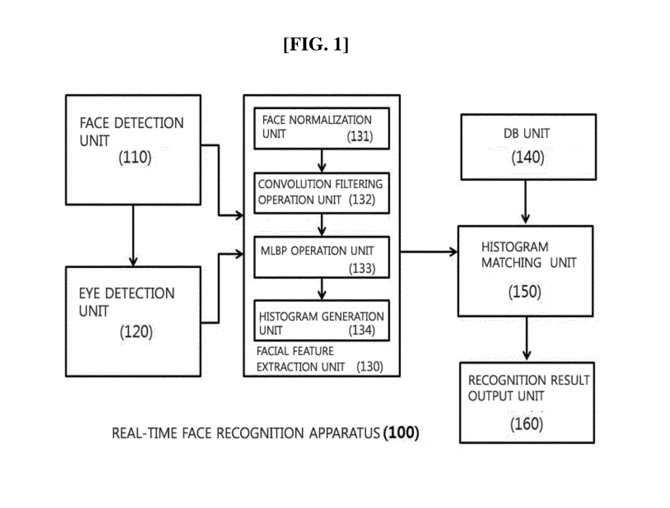 Apparatus for real-time face recognition