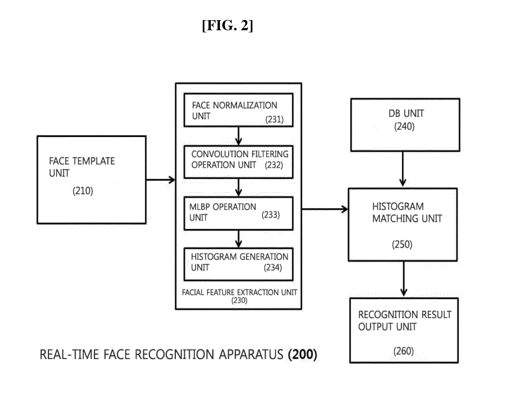 Apparatus for real-time face recognition