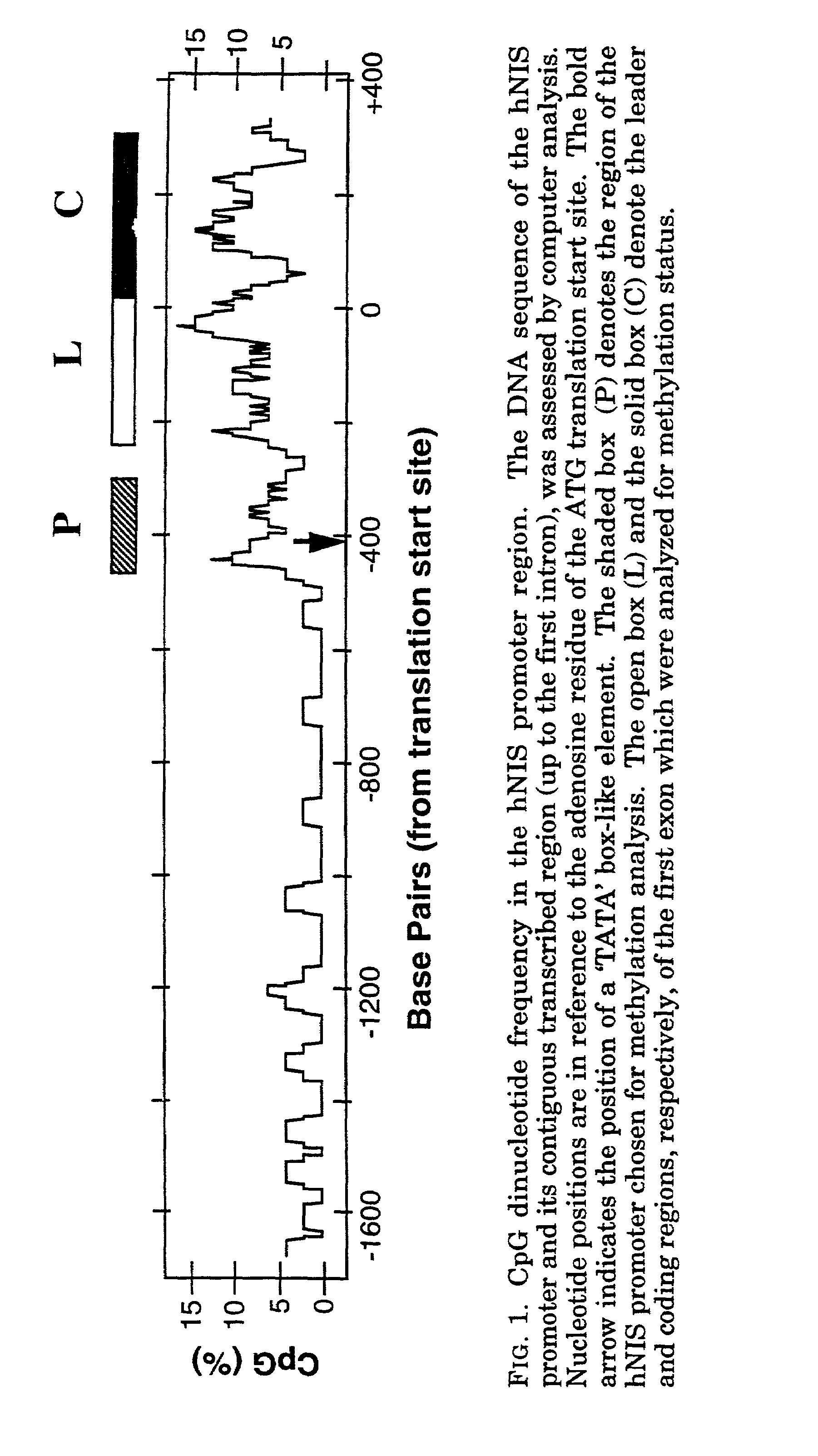 Iodine uptake restoration in thyroid cancer