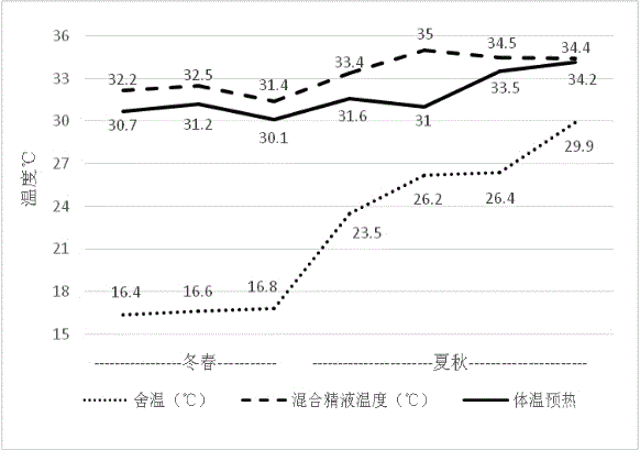 A Semen Dilution Method Applicable to Artificial Insemination in Breeder Farms