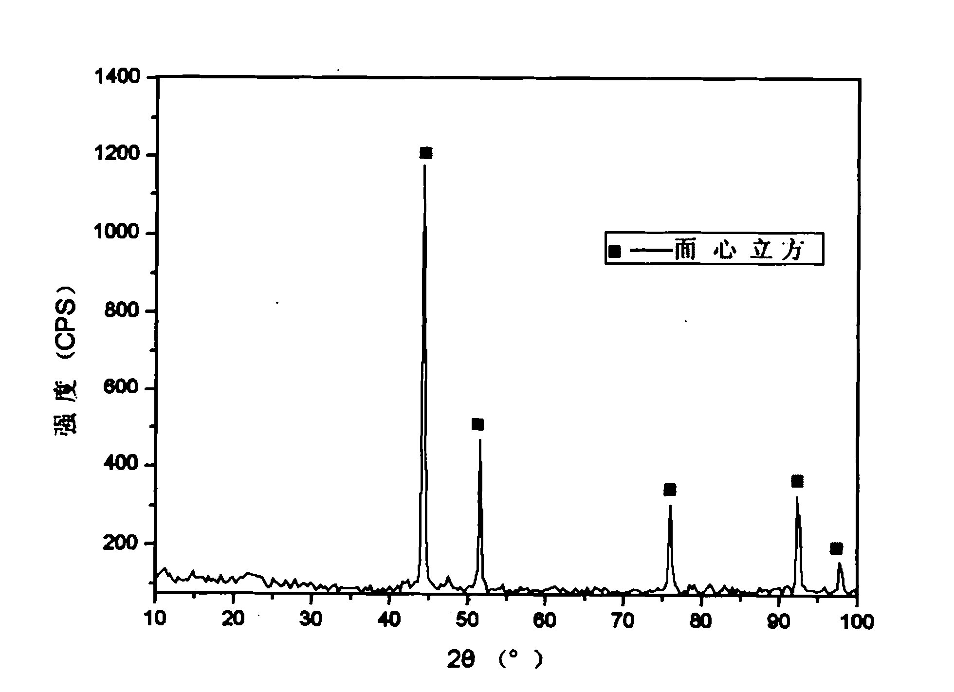 Method for preparing superfine cobalt powder in close-packed hexagonal structure or face-centered cubic structure by hydrogen reduction