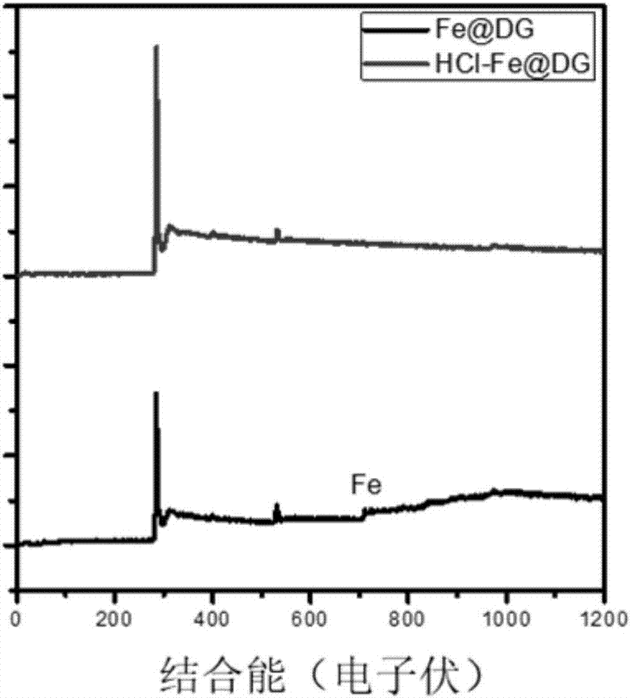Preparation method of mono-atomic metal-carbon composite catalyst for electro-catalytic reactions