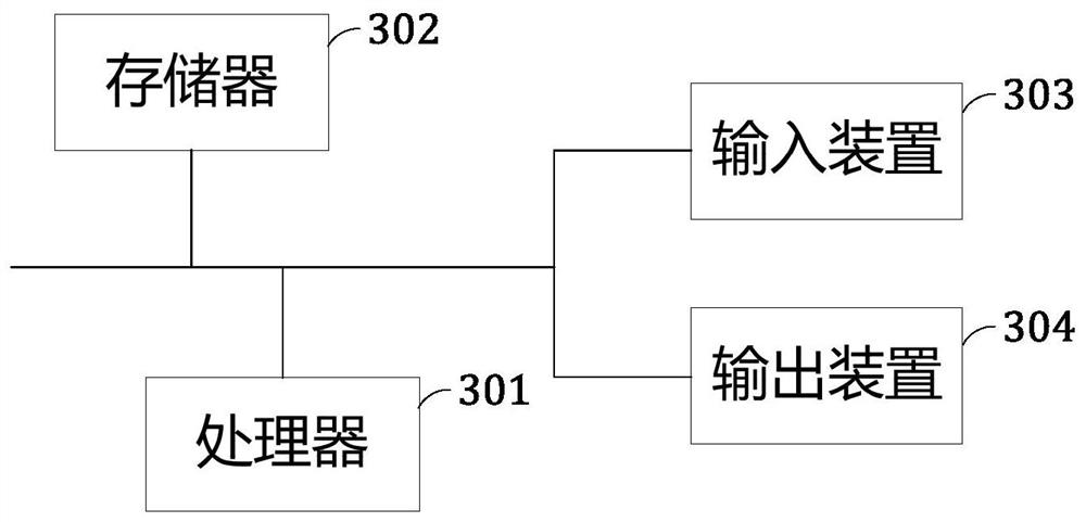 Method, system, device and medium for fault prediction of data center network equipment