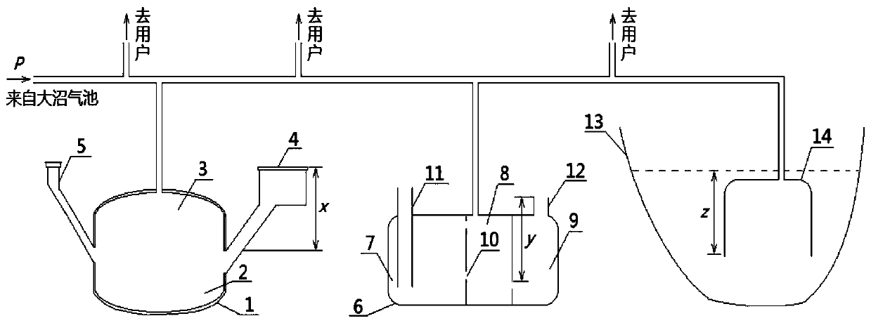 Method and device for conveying biogas at long distance and low cost