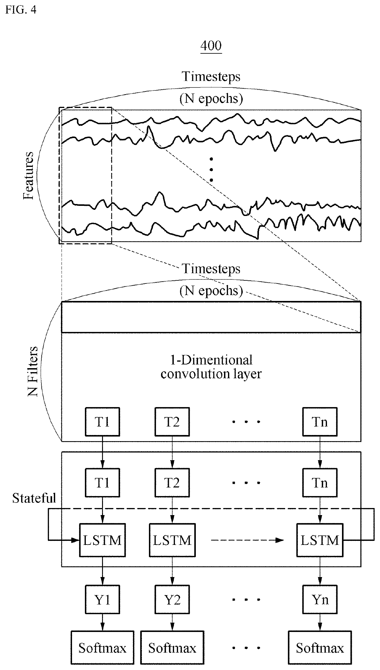 Data processing apparatus for automatically determining sleep disorder using deep learning and operation method of the data processing apparatus