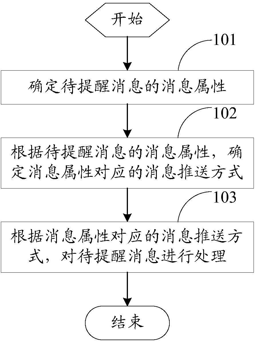 Message warning method and mobile terminal