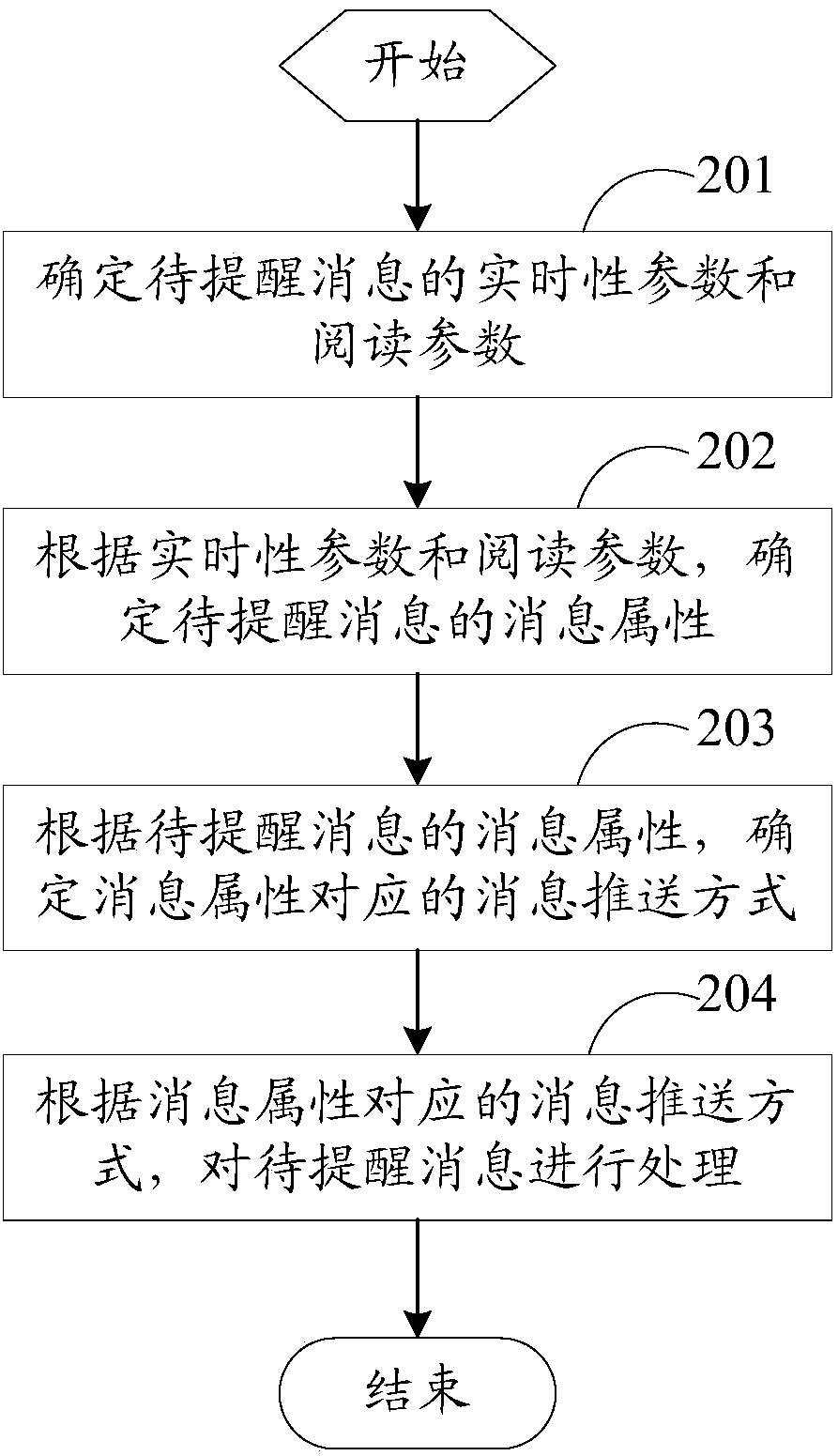 Message warning method and mobile terminal