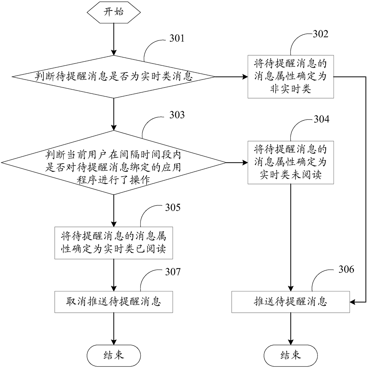 Message warning method and mobile terminal