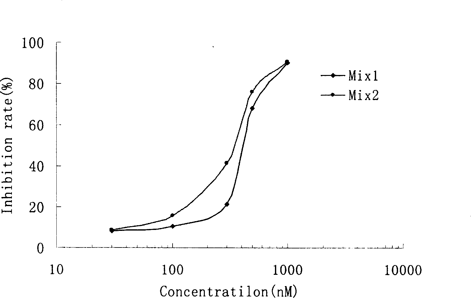 Short interference ribonucleic acid as novel anti-tumor gene therapeutic medicine